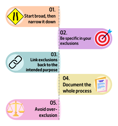 How to Overcome the SOTA Exclusion Trap process diagram.